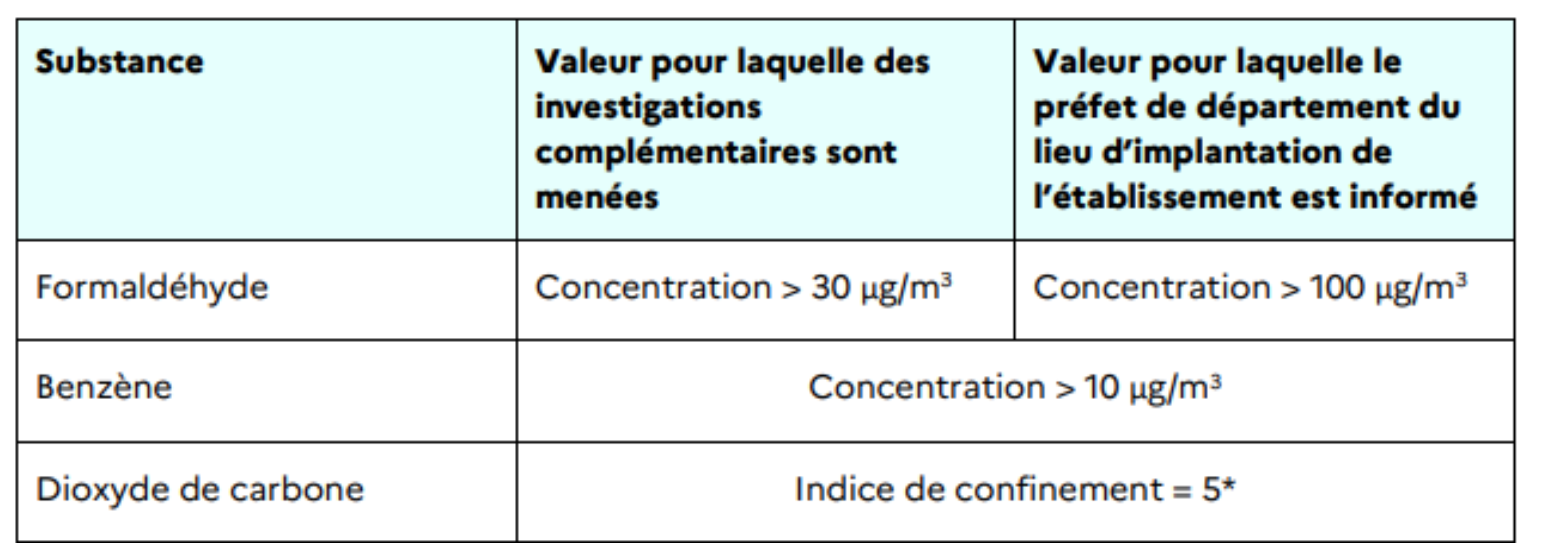 Qualité air 